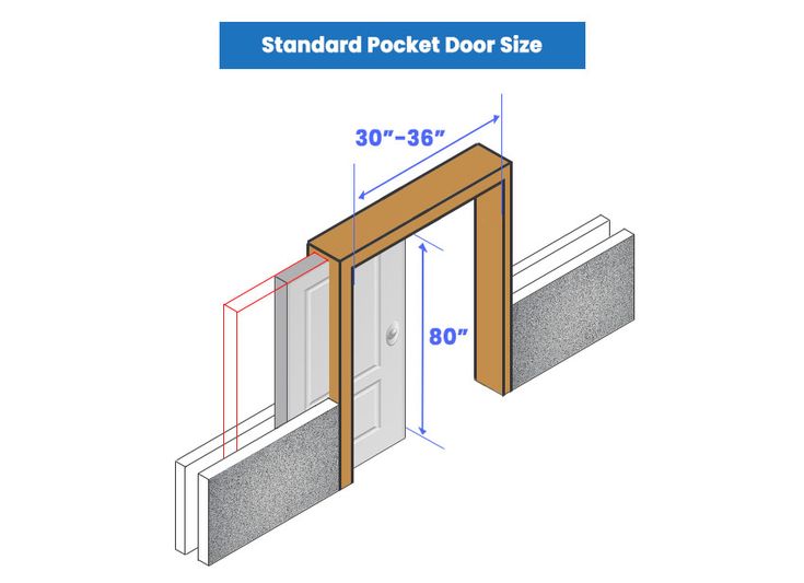 Pocket door installation in progress